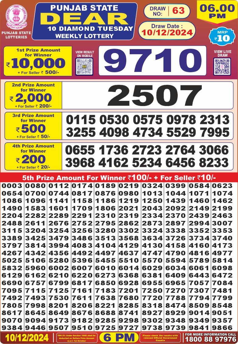 Lottery Result Today December 10, 2024