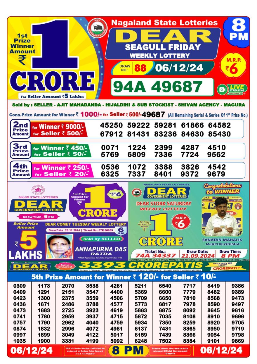 Lottery Result Today December 6, 2024