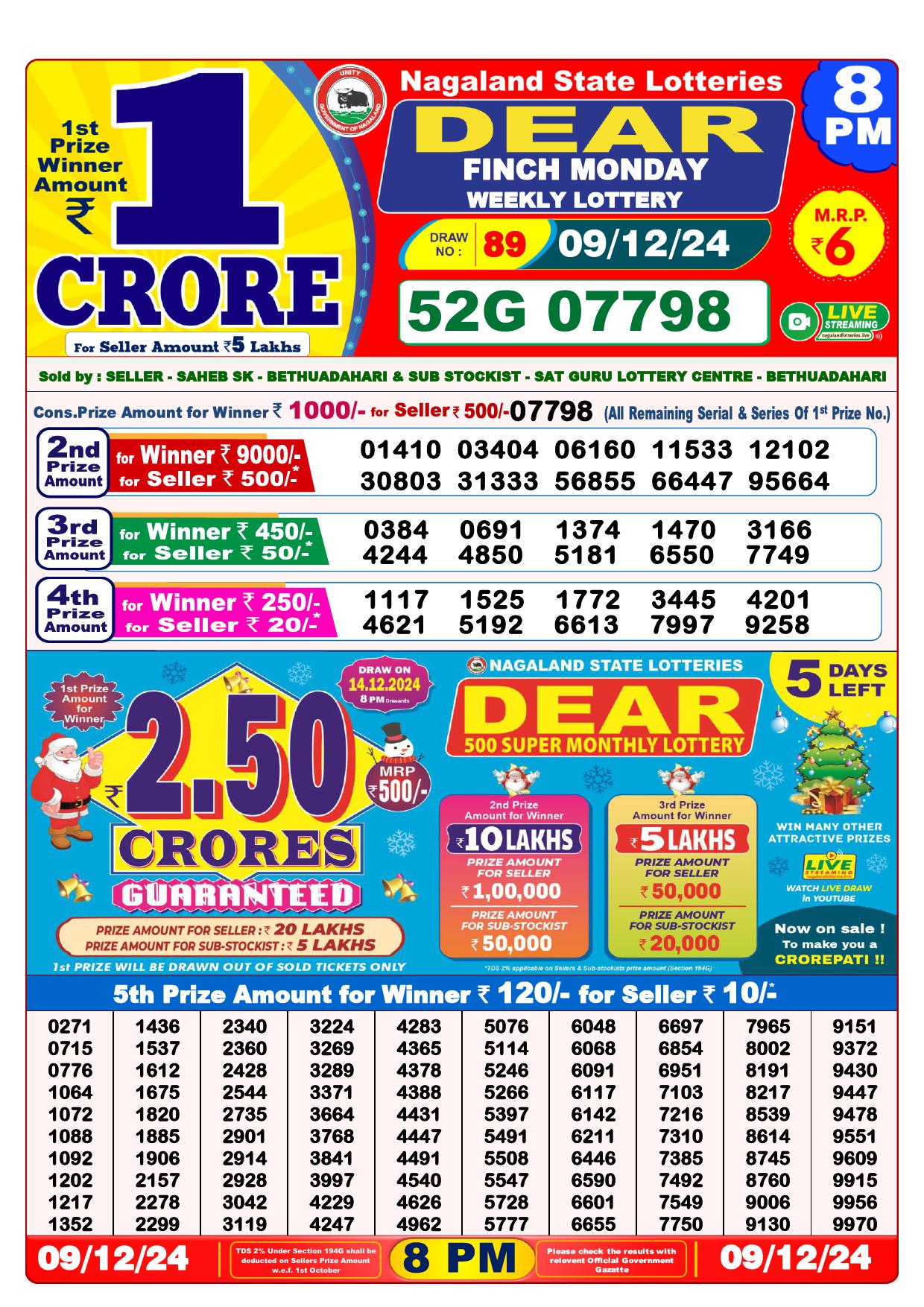 Lottery Result Today December 9, 2024