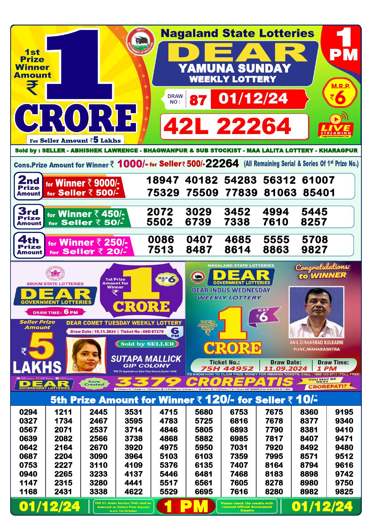 Lottery Result Today December 1, 2024
