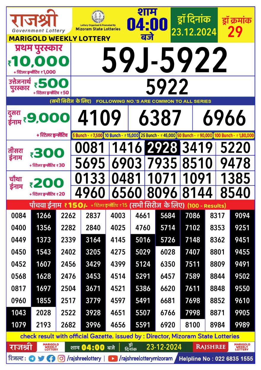 Lottery Result Today December 23, 2024
