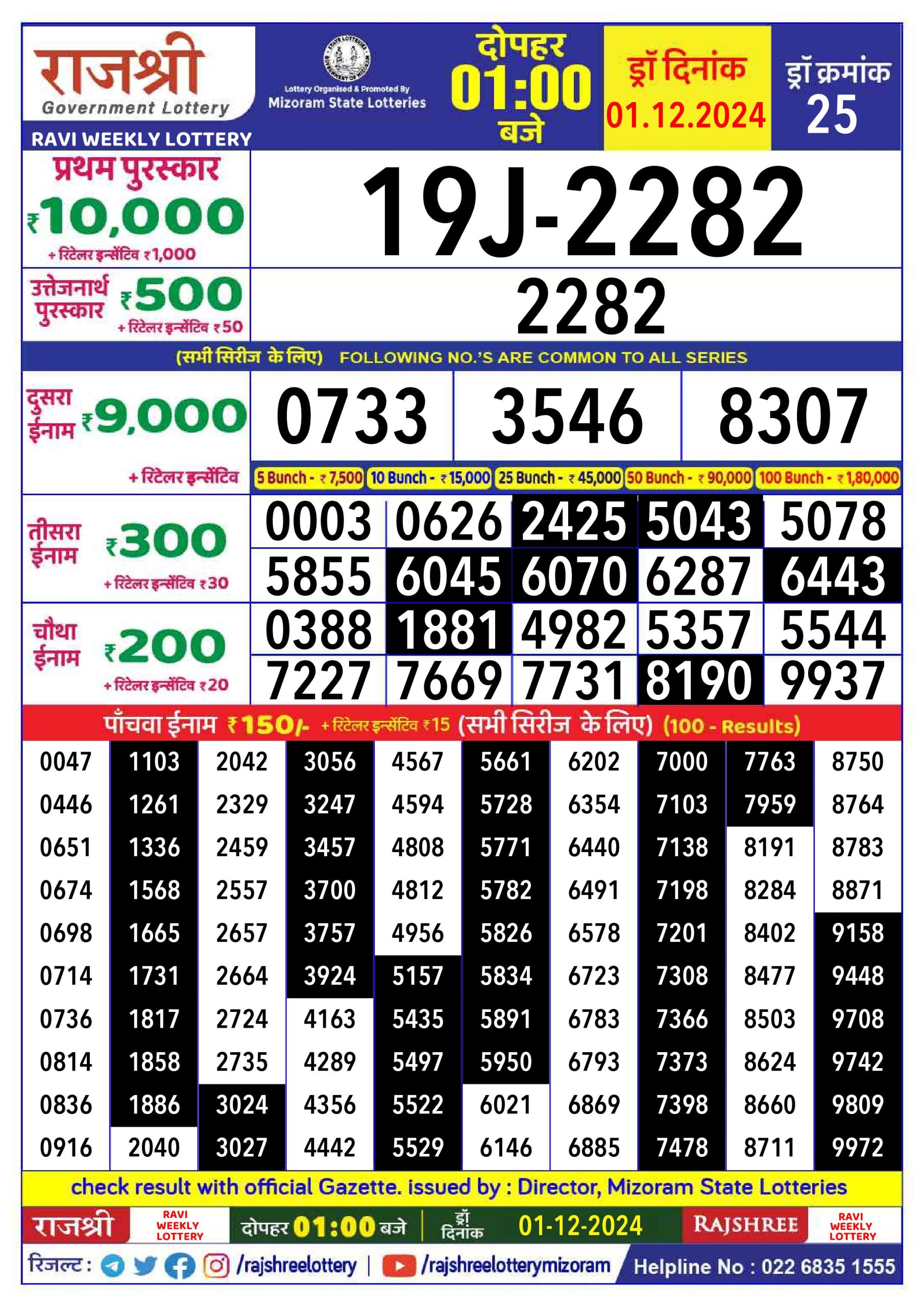 Lottery Result Today December 1, 2024