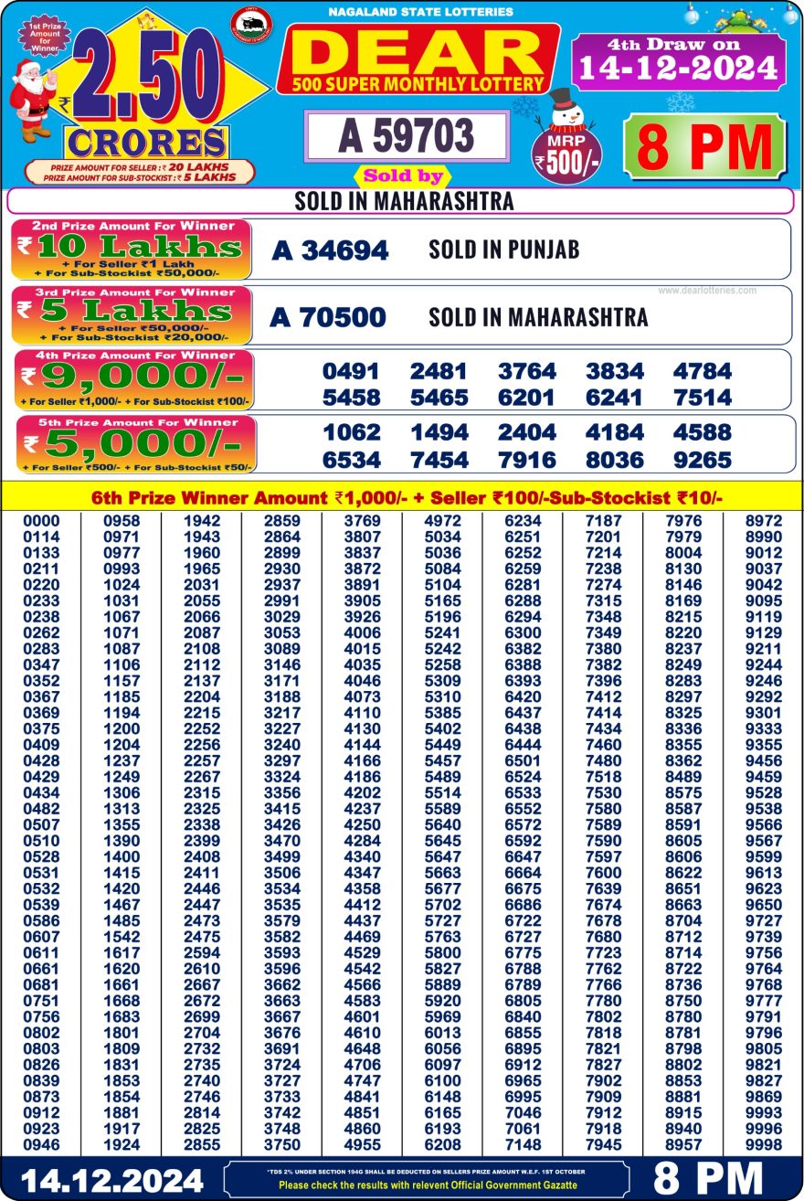 Lottery Result Today December 14, 2024