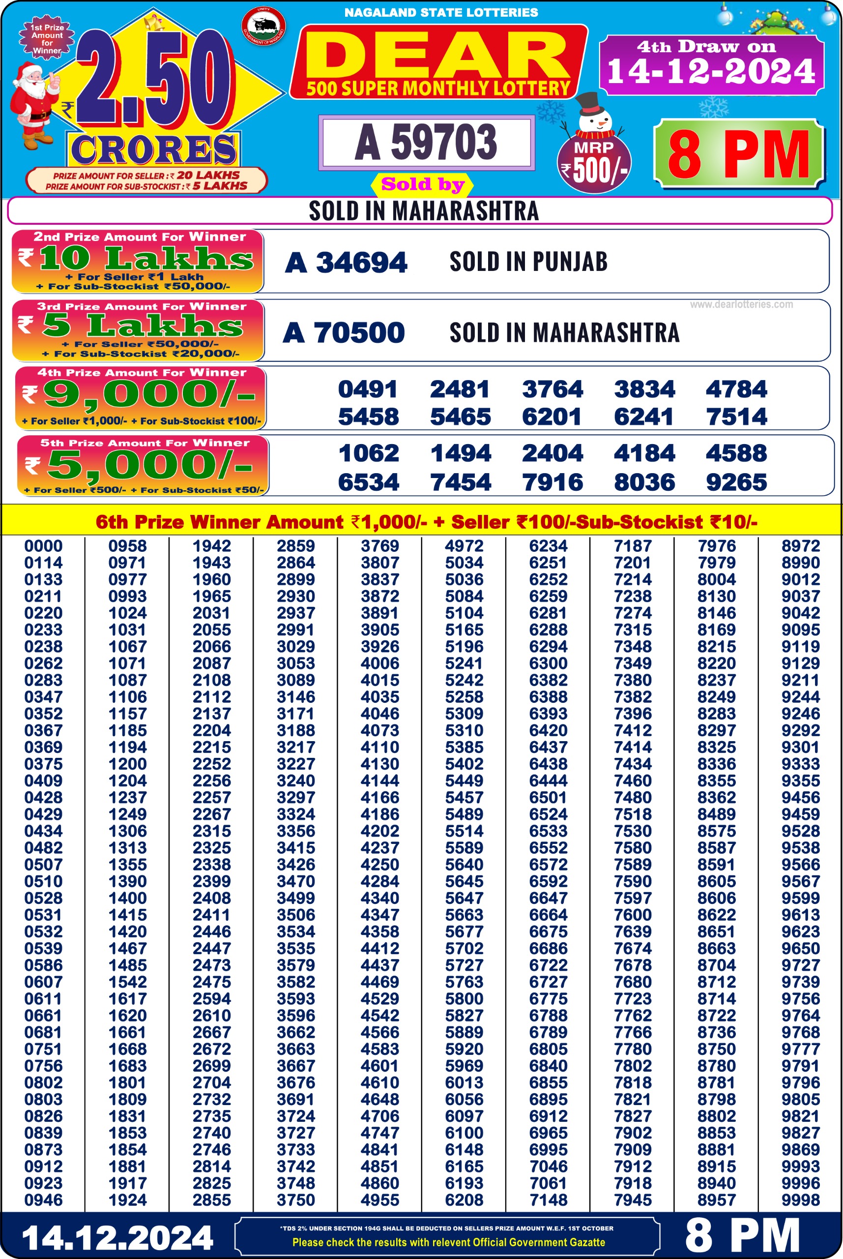 Lottery Result Today December 14, 2024