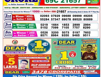 Lottery Result Today January 7, 2025