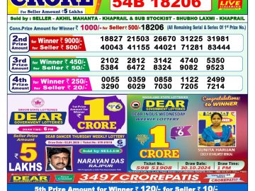 Lottery Result Today January 15, 2025
