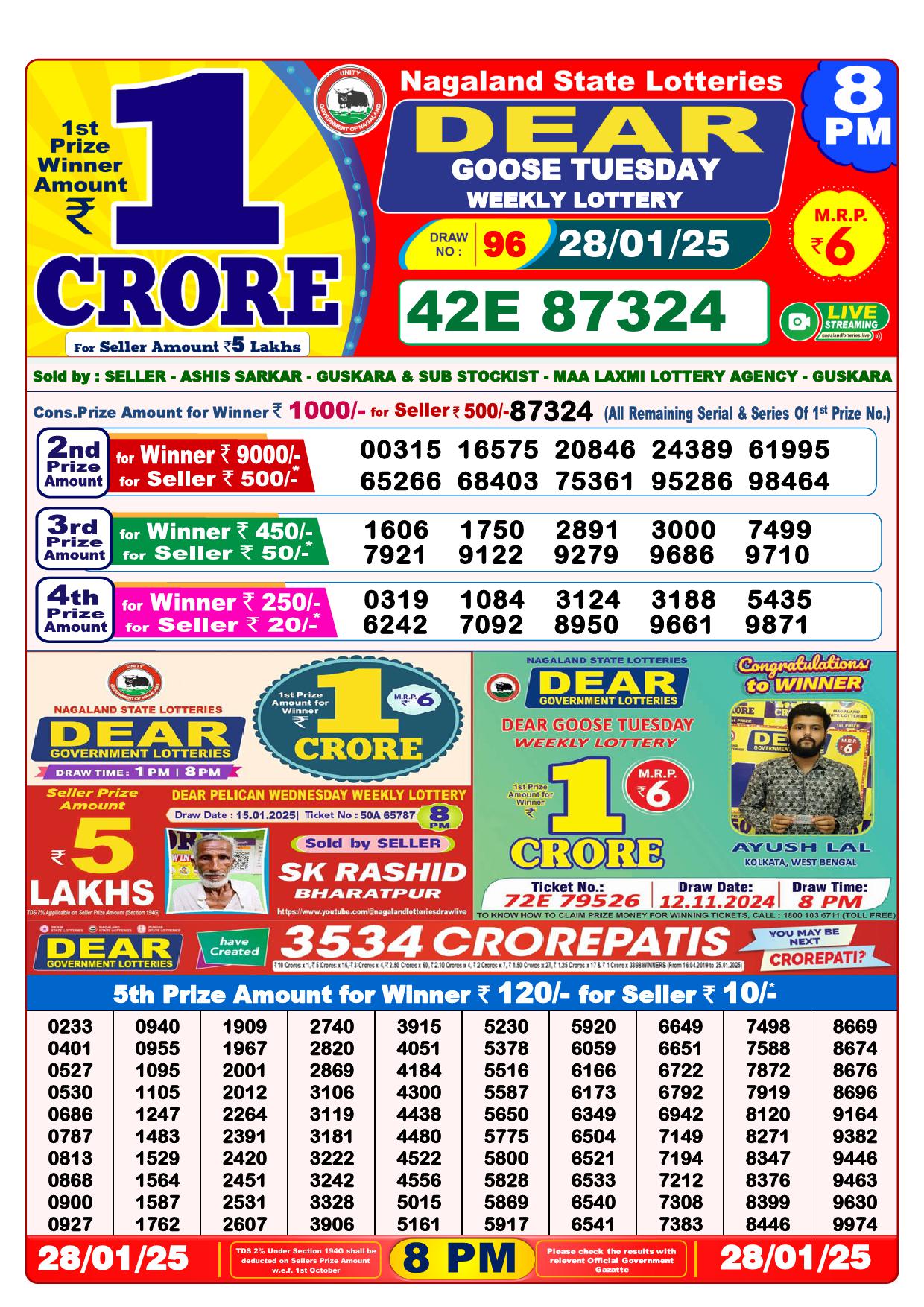 Lottery Result Today January 28, 2025