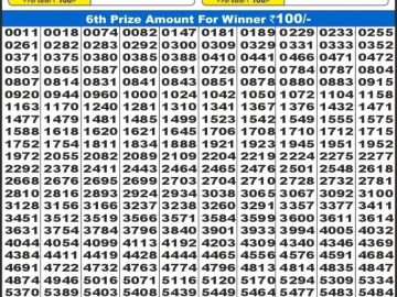 Lottery Result Today January 10, 2025