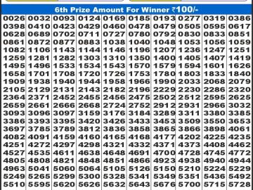 Lottery Result Today January 13, 2025