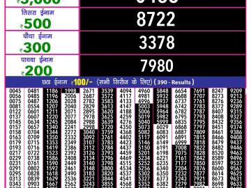 Lottery Result Today January 12, 2025