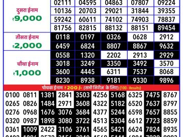 Lottery Result Today January 12, 2025