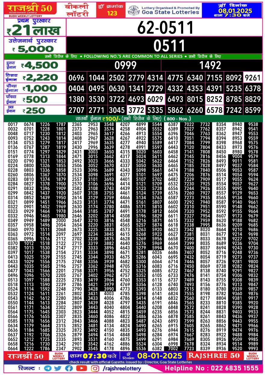 Lottery Result Today January 8, 2025