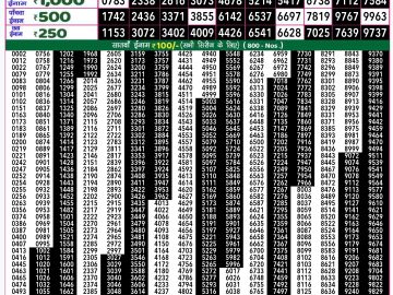 Lottery Result Today January 7, 2025