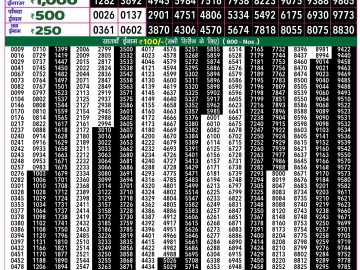 Lottery Result Today January 12, 2025