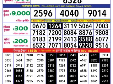 Lottery Result Today January 8, 2025