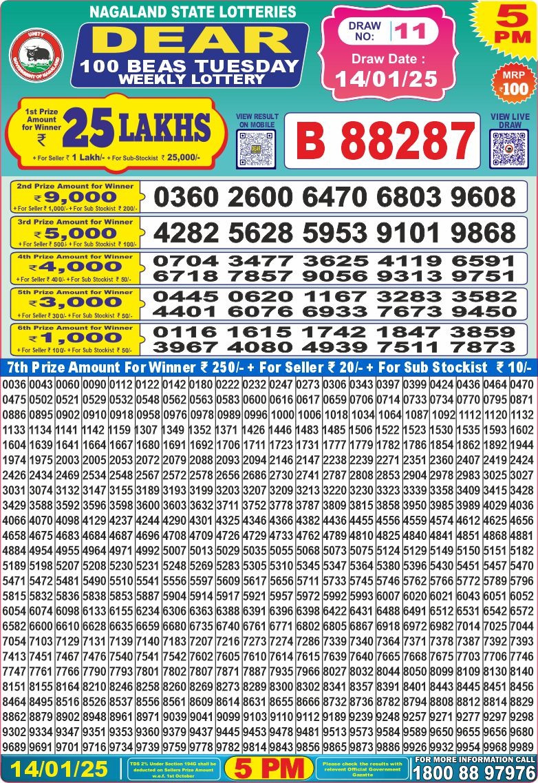 Lottery Result Today January 14, 2025
