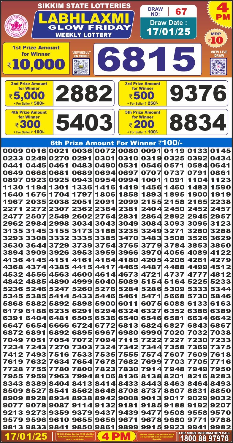 Lottery Result Today January 17, 2025