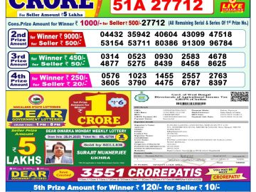 Lottery Result Today February 3, 2025
