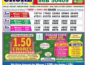 Lottery Result Today February 3, 2025