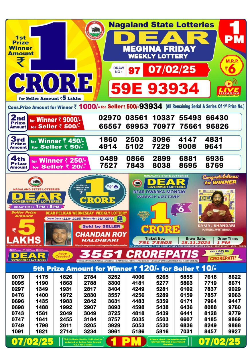 Lottery Result Today February 7, 2025