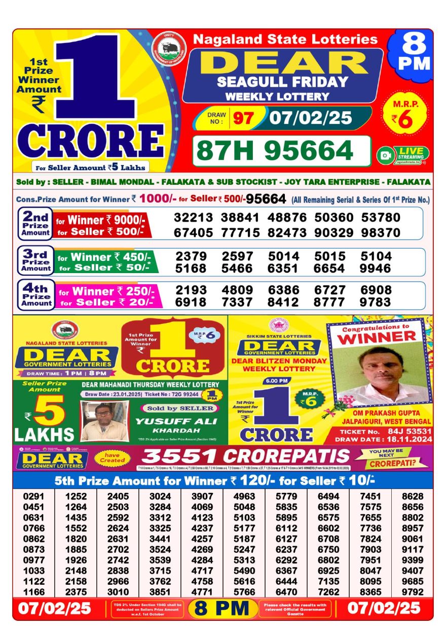 Lottery Result Today February 7, 2025