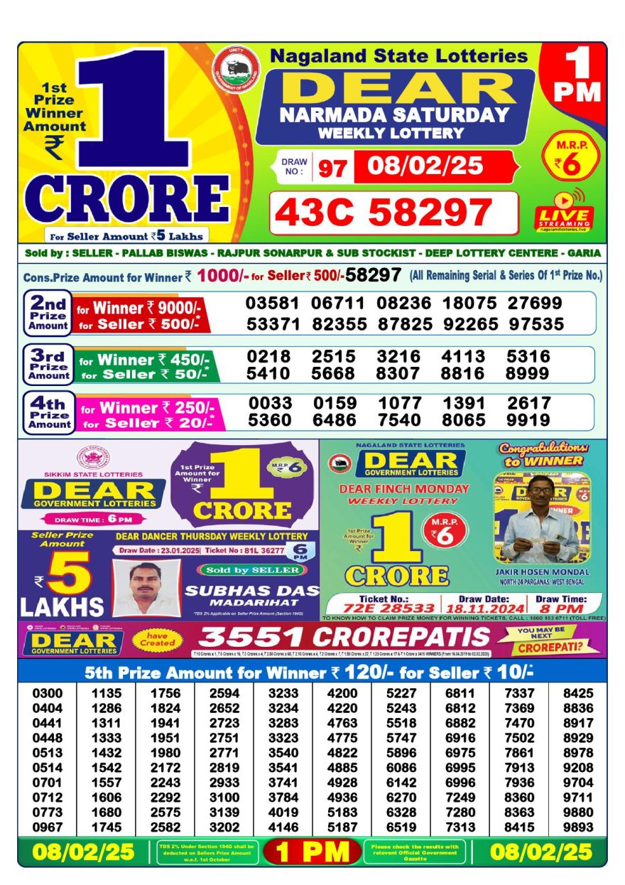 Lottery Result Today February 8, 2025
