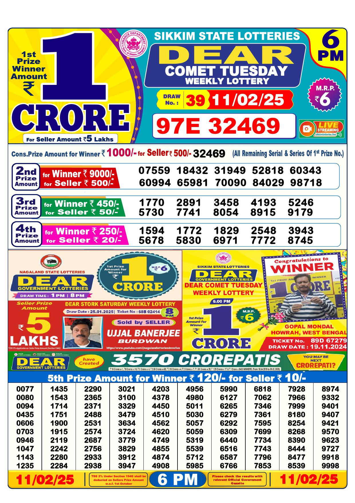 Lottery Result Today February 11, 2025