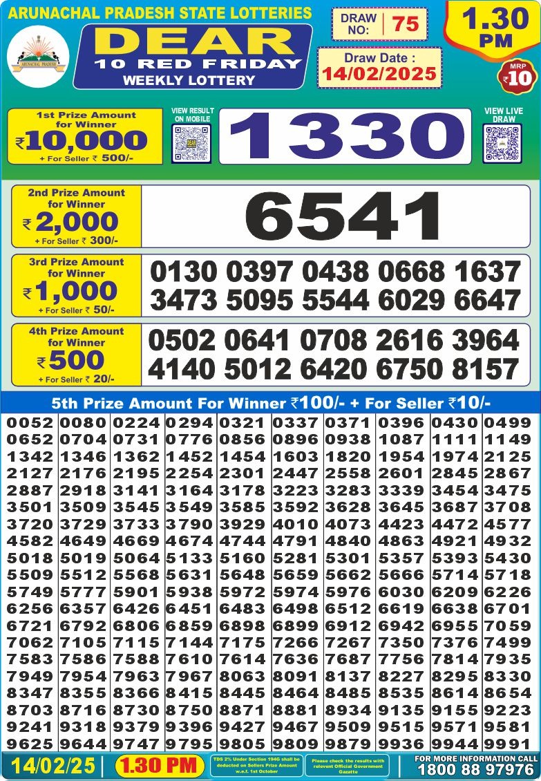 Lottery Result Today February 14, 2025