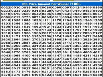 Lottery Result Today February 4, 2025