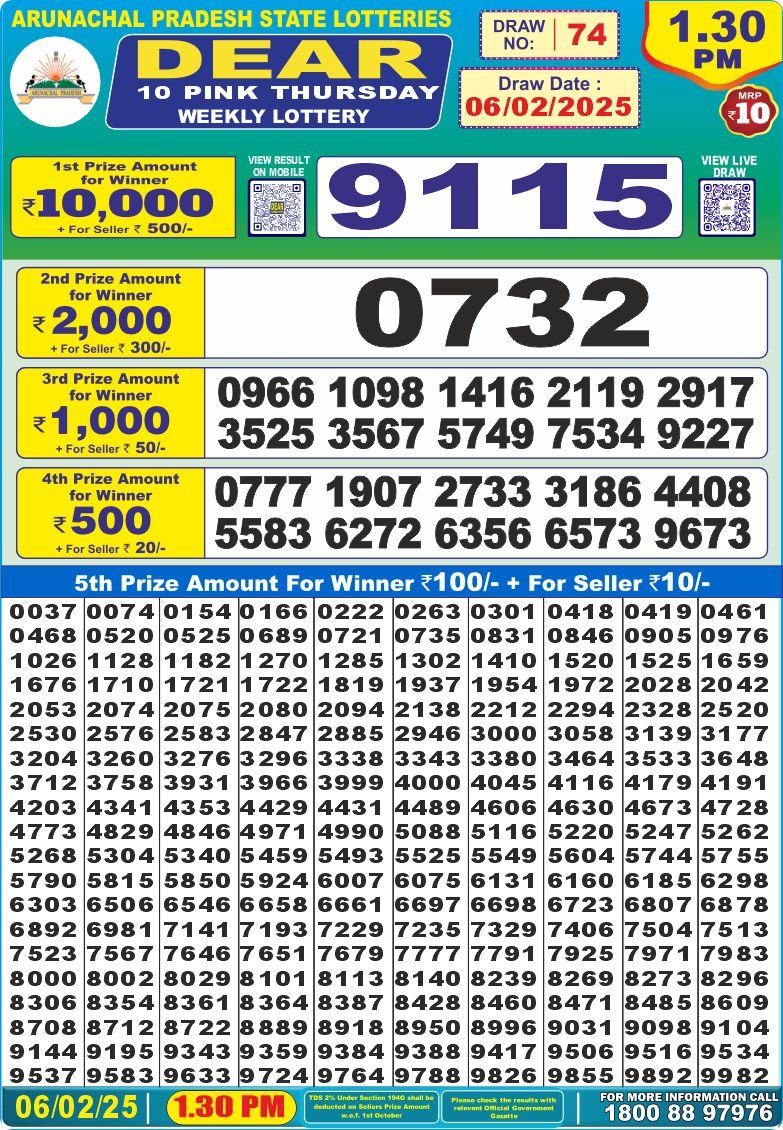 Lottery Result Today February 6, 2025
