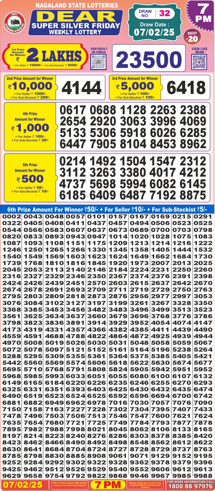 Lottery Result Today February 7, 2025