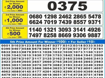 Lottery Result Today February 7, 2025