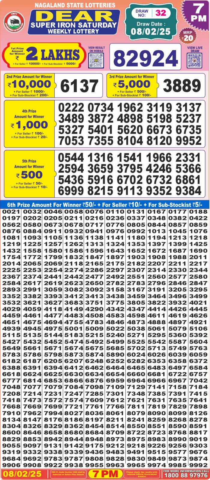 Lottery Result Today February 8, 2025