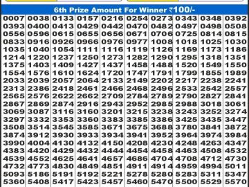 Lottery Result Today February 6, 2025