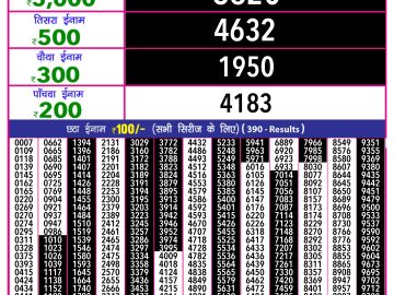 Lottery Result Today February 5, 2025