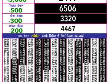 Lottery Result Today February 6, 2025