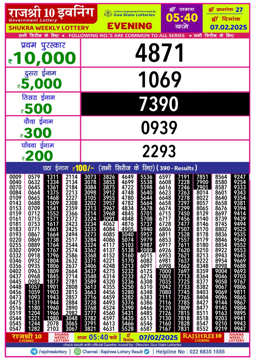 Lottery Result Today February 7, 2025