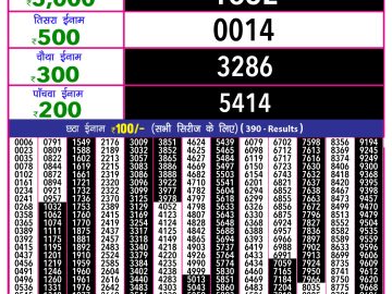 Lottery Result Today February 3, 2025