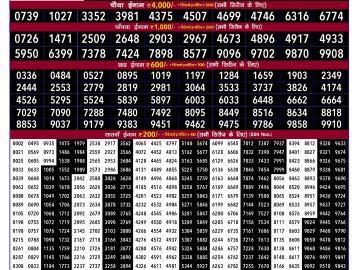 Lottery Result Today February 6, 2025