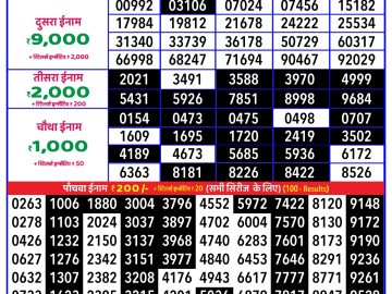 Lottery Result Today February 1, 2025
