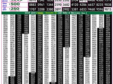 Lottery Result Today February 6, 2025