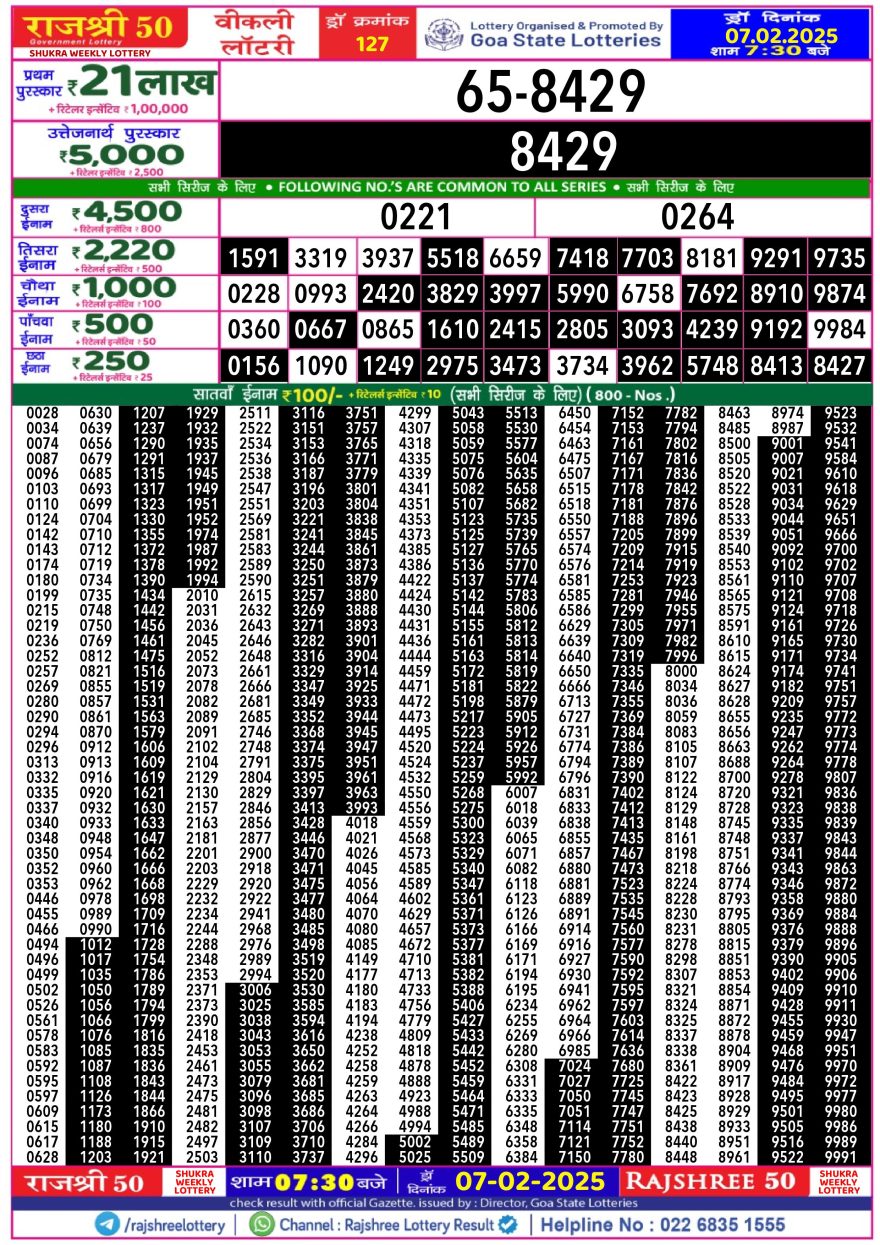 Lottery Result Today February 7, 2025