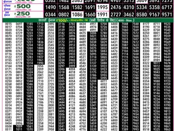 Lottery Result Today February 3, 2025