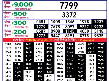 Lottery Result Today February 7, 2025