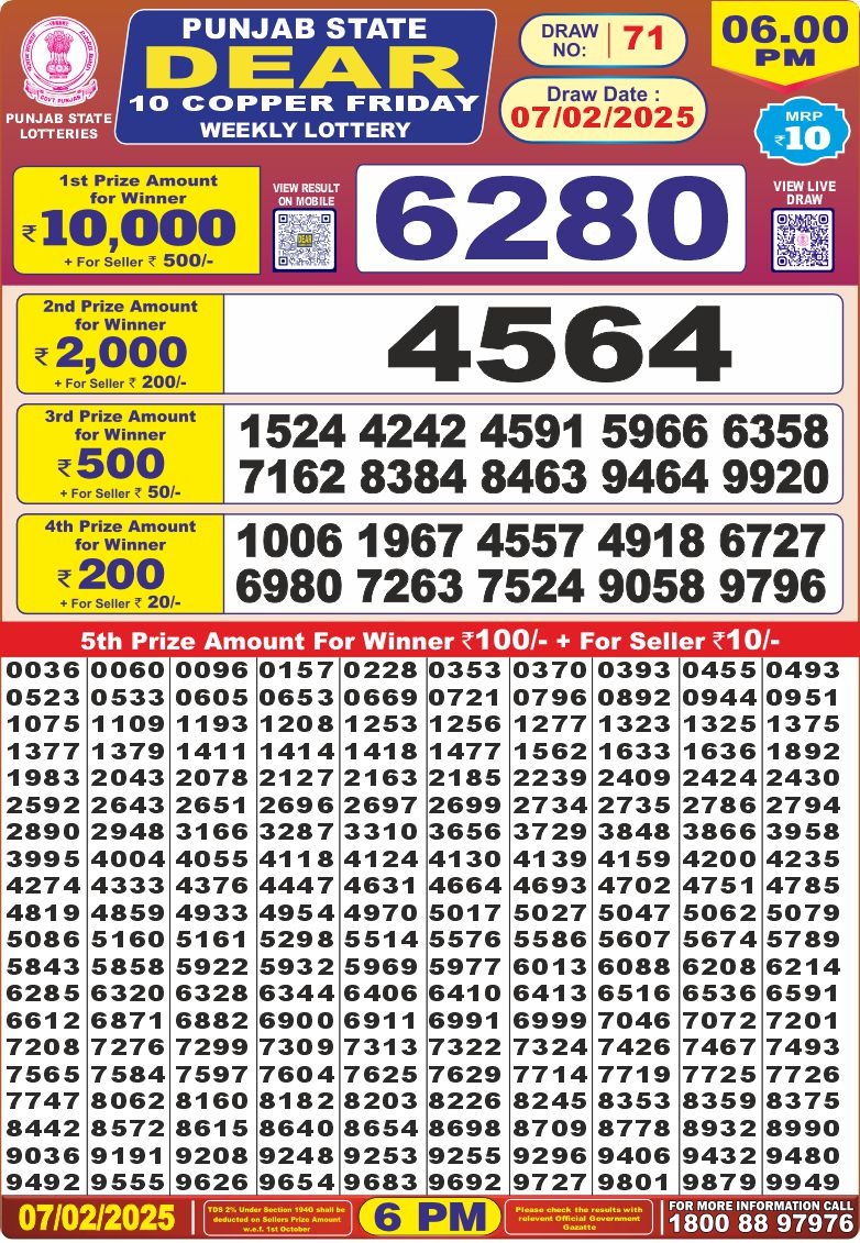 Lottery Result Today February 7, 2025