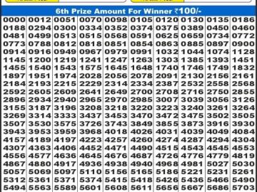 Lottery Result Today February 5, 2025