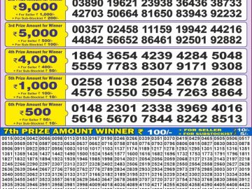 Lottery Result Today February 3, 2025
