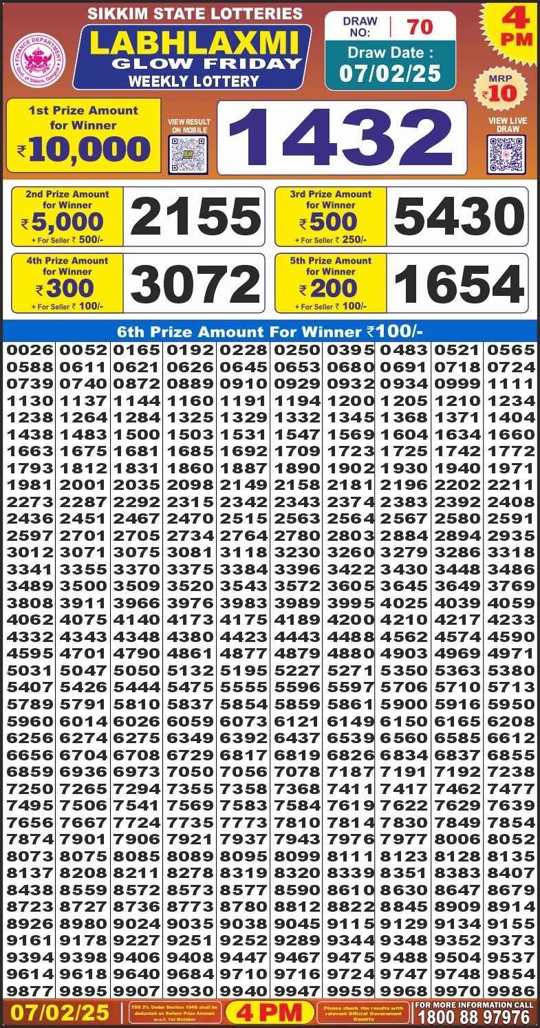 Lottery Result Today February 7, 2025