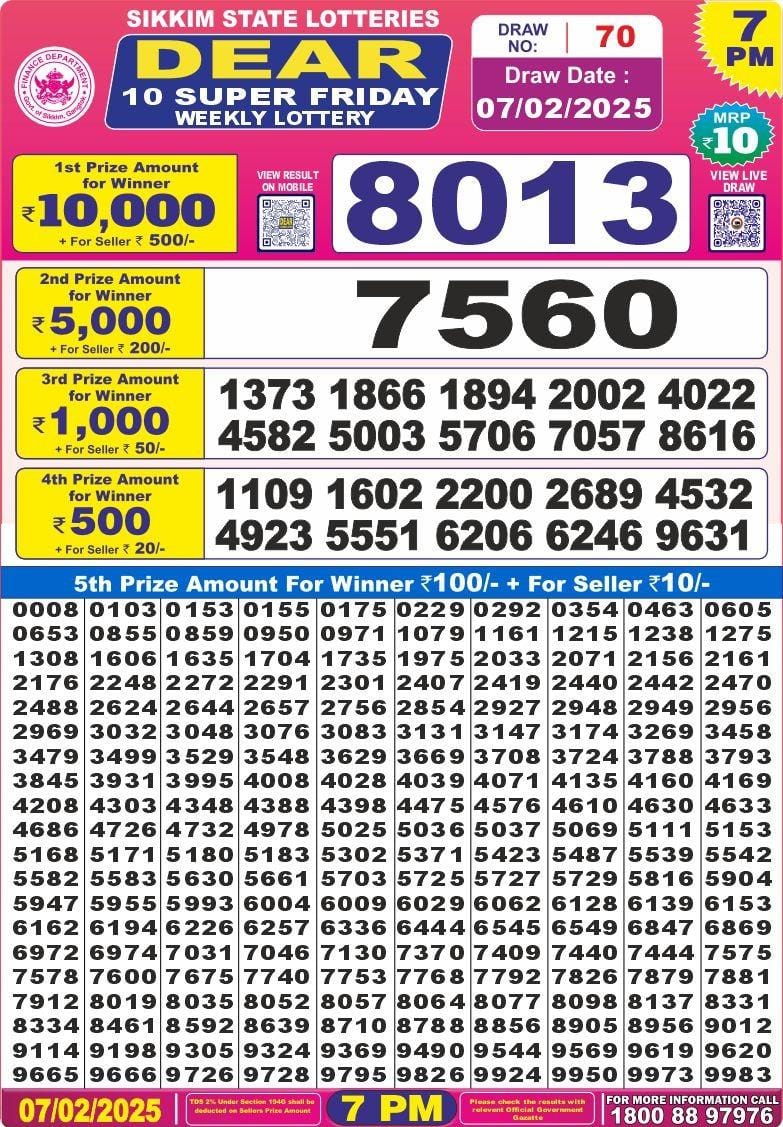 Lottery Result Today February 7, 2025