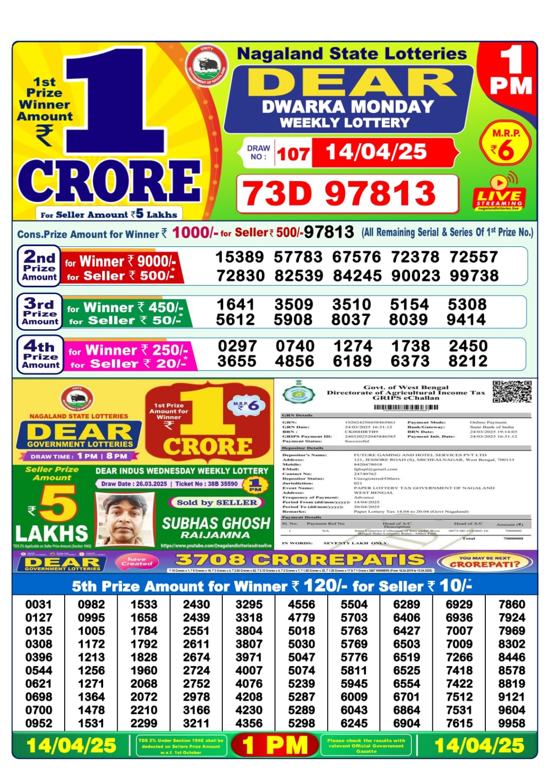 Lottery Result Today April 14, 2025